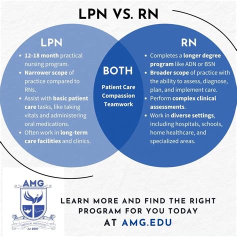 What's the difference between lpn and rn. Things To Know About What's the difference between lpn and rn. 